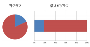 円グラフと横オビグラフ