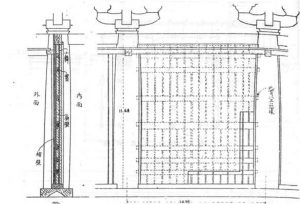 法隆寺金堂の壁構造。この大修理以前は、壁をすべて取り壊し新しく作り変えていた
