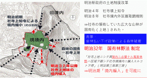 清水寺の「上地令」と「境内編入」による境内地の変化