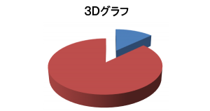 3Ｄグラフ