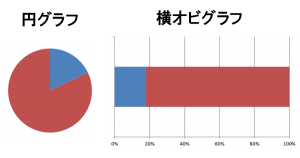 円グラフと横オビグラフ