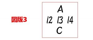 共立アカデミー JAL工場見学SKYMUSEUM