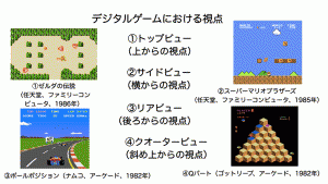 （図1）デジタルゲームにおける視点